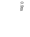 eLXg {bNX: 0.9m